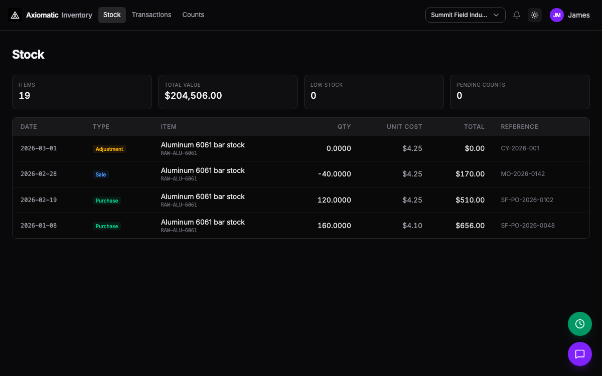 Inventory — stock, locations, and movements in TripleBooks
