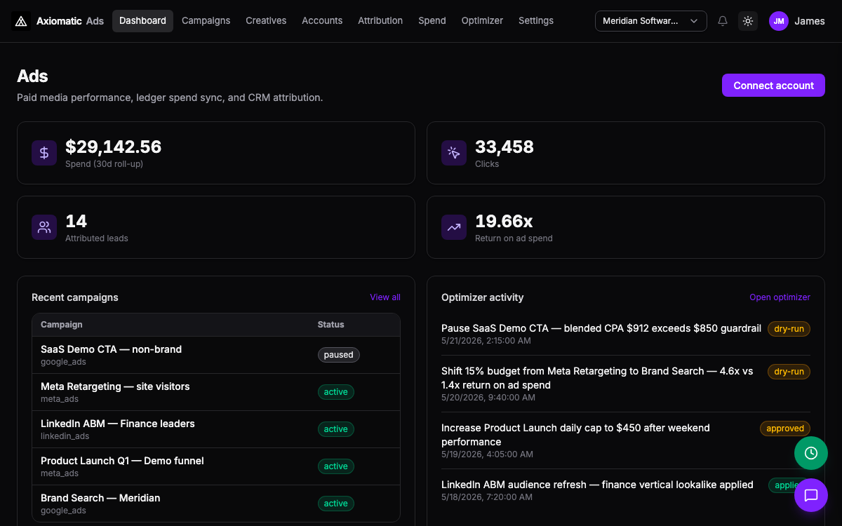 Ads — paid media dashboard with spend, attributed leads, and return on ad spend synced to the ledger in TripleBooks